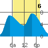 Vancouver I-205 Bridge tide chart for Tuesday, April 6, 2021
