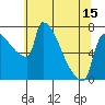 Vancouver I-205 Bridge tide chart for Saturday, May 15, 2021