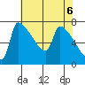 Vancouver I-205 Bridge tide chart for Thursday, May 6, 2021