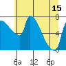 Vancouver I-205 Bridge tide chart for Tuesday, June 15, 2021