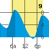 Vancouver I-205 Bridge tide chart for Wednesday, June 9, 2021