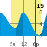 Vancouver I-205 Bridge tide chart for Thursday, July 15, 2021