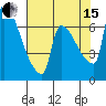 Vancouver I-205 Bridge tide chart for Sunday, August 15, 2021