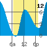 Vancouver I-205 Bridge tide chart for Sunday, September 12, 2021