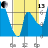 Vancouver I-205 Bridge tide chart for Monday, September 13, 2021