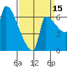 Vancouver I-205 Bridge tide chart for Wednesday, September 15, 2021
