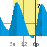 Vancouver I-205 Bridge tide chart for Tuesday, September 7, 2021