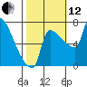 Vancouver I-205 Bridge tide chart for Tuesday, October 12, 2021