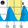 Vancouver I-205 Bridge tide chart for Wednesday, October 6, 2021