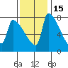 Vancouver I-205 Bridge tide chart for Monday, November 15, 2021