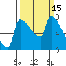 Vancouver I-205 Bridge tide chart for Tuesday, March 15, 2022