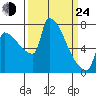 Vancouver I-205 Bridge tide chart for Thursday, March 24, 2022