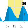 Vancouver I-205 Bridge tide chart for Wednesday, March 30, 2022