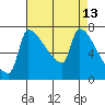 Vancouver I-205 Bridge tide chart for Wednesday, April 13, 2022
