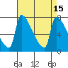 Vancouver I-205 Bridge tide chart for Friday, April 15, 2022