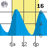 Vancouver I-205 Bridge tide chart for Saturday, April 16, 2022