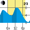 Vancouver I-205 Bridge tide chart for Saturday, April 23, 2022