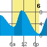 Vancouver I-205 Bridge tide chart for Wednesday, April 6, 2022