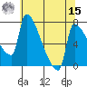 Vancouver I-205 Bridge tide chart for Sunday, May 15, 2022