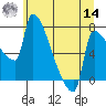 Vancouver I-205 Bridge tide chart for Tuesday, June 14, 2022