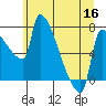 Vancouver I-205 Bridge tide chart for Thursday, June 16, 2022