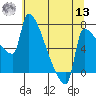 Vancouver I-205 Bridge tide chart for Wednesday, July 13, 2022