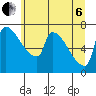 Vancouver I-205 Bridge tide chart for Wednesday, July 6, 2022