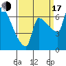 Vancouver I-205 Bridge tide chart for Saturday, September 17, 2022