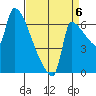 Vancouver I-205 Bridge tide chart for Tuesday, September 6, 2022