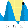 Vancouver I-205 Bridge tide chart for Friday, September 9, 2022