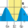 Vancouver I-205 Bridge tide chart for Thursday, October 6, 2022