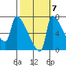 Vancouver I-205 Bridge tide chart for Friday, October 7, 2022