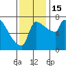 Vancouver I-205 Bridge tide chart for Tuesday, November 15, 2022