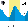 Vancouver I-205 Bridge tide chart for Saturday, January 14, 2023