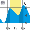 Vancouver I-205 Bridge tide chart for Friday, January 6, 2023
