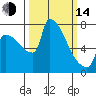 Vancouver I-205 Bridge tide chart for Tuesday, March 14, 2023