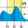 Vancouver I-205 Bridge tide chart for Wednesday, March 15, 2023