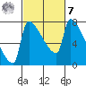 Vancouver I-205 Bridge tide chart for Tuesday, March 7, 2023