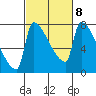 Vancouver I-205 Bridge tide chart for Wednesday, March 8, 2023