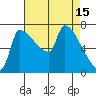 Vancouver I-205 Bridge tide chart for Saturday, April 15, 2023