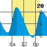 Vancouver I-205 Bridge tide chart for Thursday, April 20, 2023