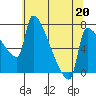 Vancouver I-205 Bridge tide chart for Saturday, May 20, 2023