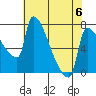 Vancouver I-205 Bridge tide chart for Saturday, May 6, 2023