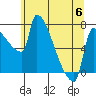 Vancouver I-205 Bridge tide chart for Tuesday, June 6, 2023
