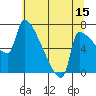 Vancouver I-205 Bridge tide chart for Saturday, July 15, 2023