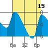 Vancouver I-205 Bridge tide chart for Tuesday, August 15, 2023