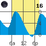 Vancouver I-205 Bridge tide chart for Wednesday, August 16, 2023