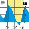 Vancouver I-205 Bridge tide chart for Wednesday, August 30, 2023