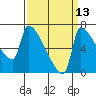 Vancouver I-205 Bridge tide chart for Wednesday, September 13, 2023