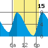 Vancouver I-205 Bridge tide chart for Friday, September 15, 2023